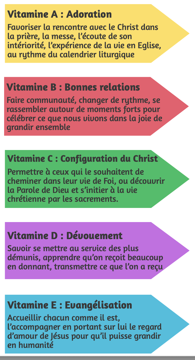 Projet Pastorale Jean XXIII - 2025